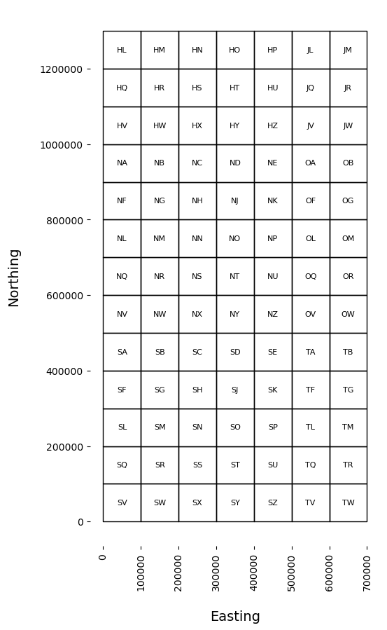 ../../_images/examples_notebooks_osbng_create_grids_examples_10_0.png